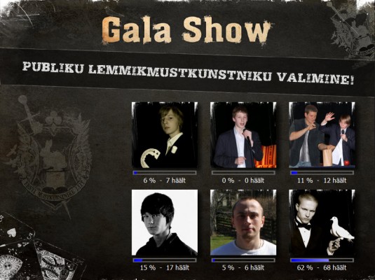Gala show publikuhääletuse tulemused